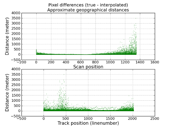 _images/scatter_cartesian_distances_thumb.png